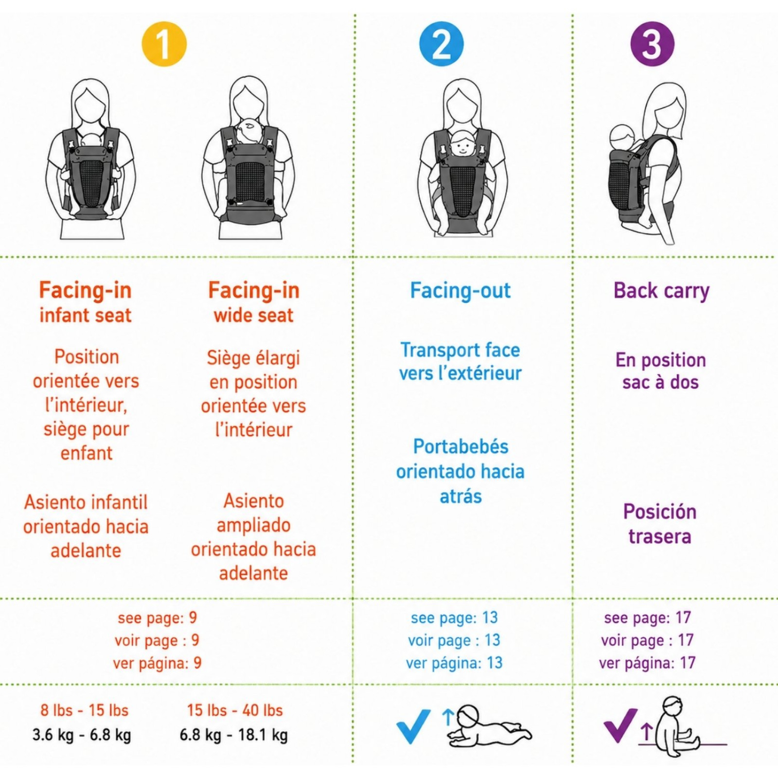 Porte bébé évolutif Stay Cool 4-en-1 convertible Infantino document 0